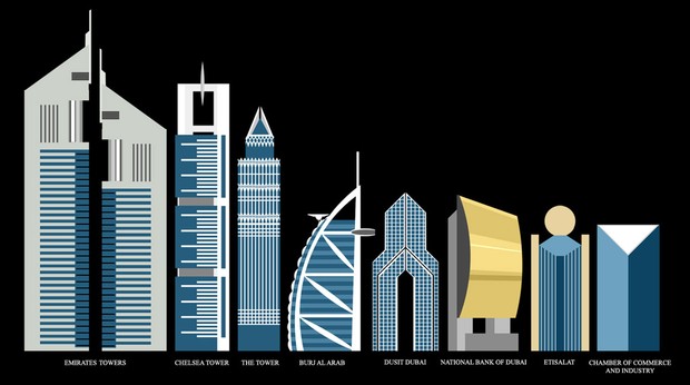 Dubai Towers by Khaloodies